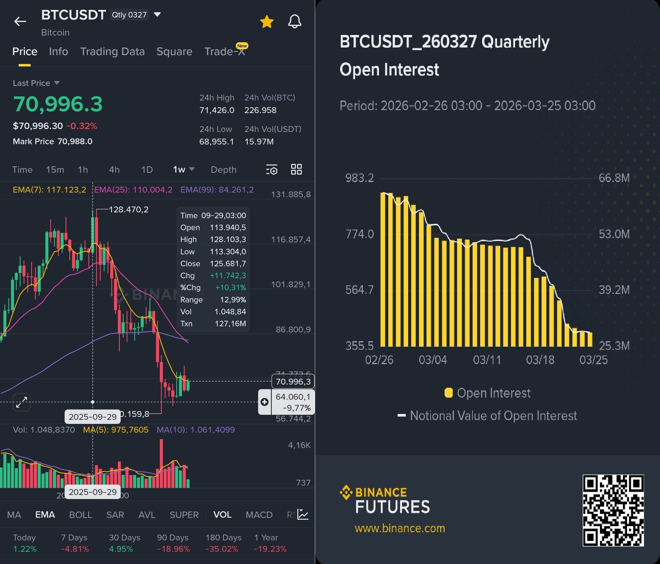 BTC Qtly 0327 Weekly chart and Open Interest 25032026