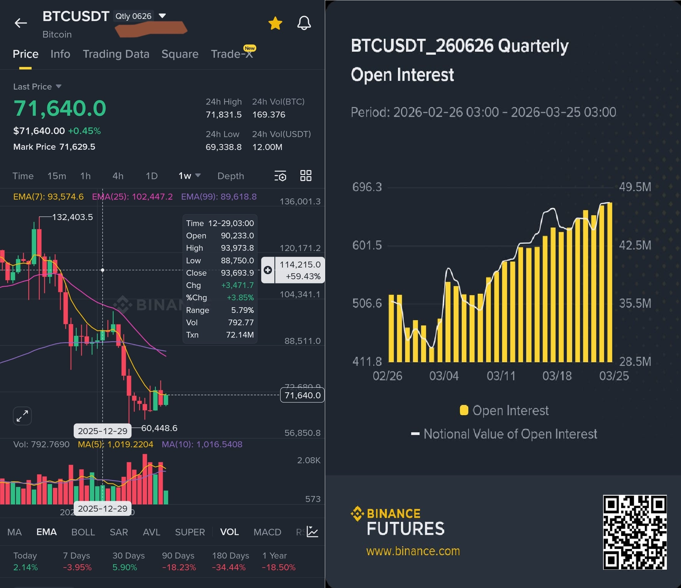 BTC Qtly 0626 Weekly chart and Open Interest 25032026