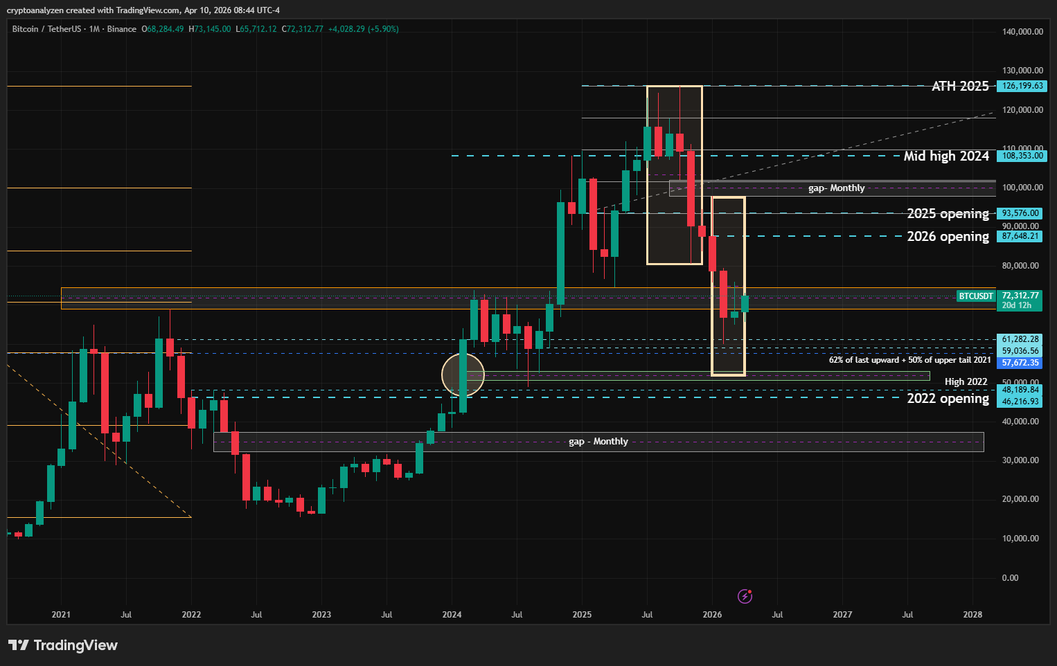 BTCUSDT Monthly Apr2026