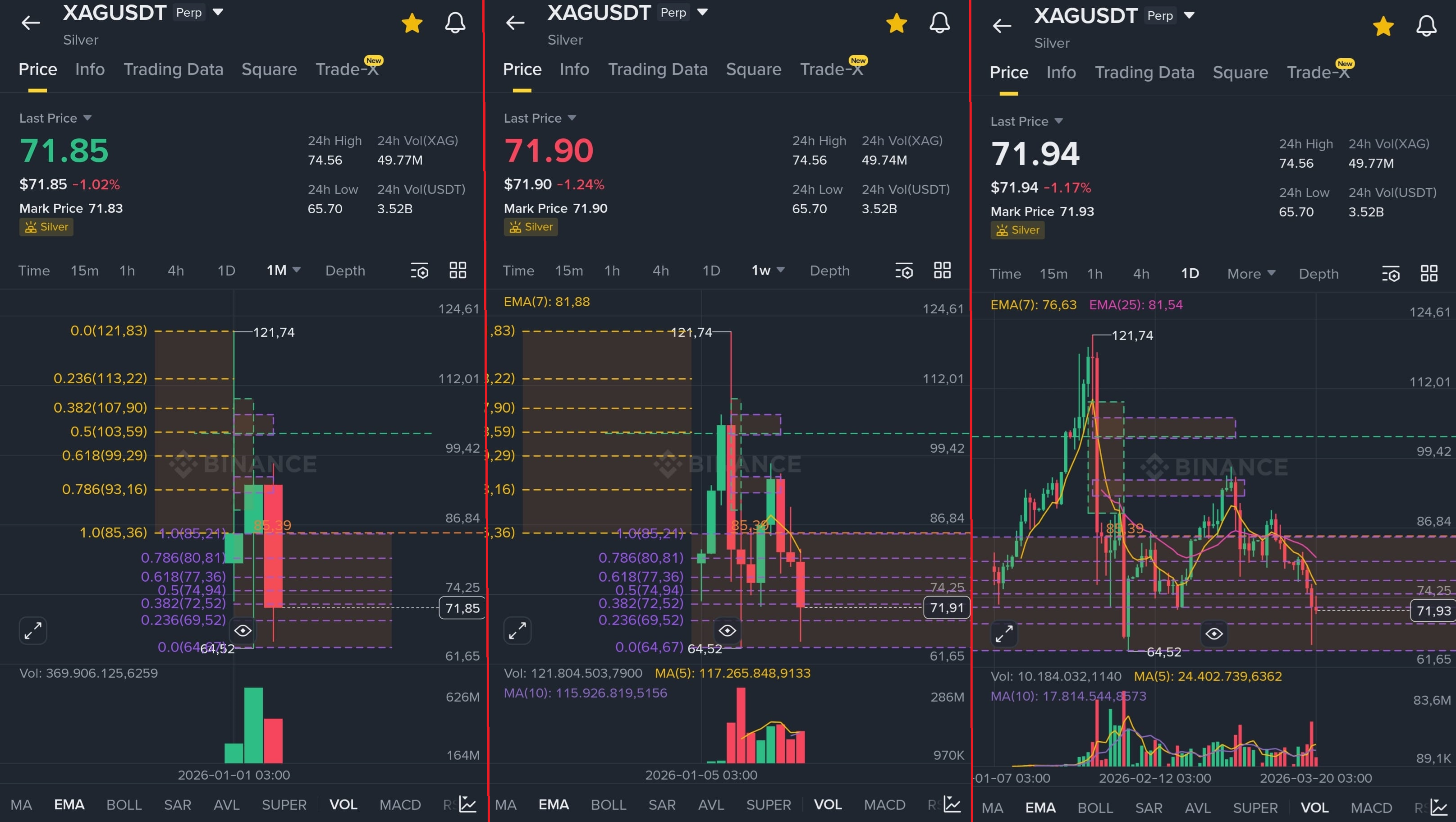 Siver Monthly - Weekly - Daily 20 March 2026