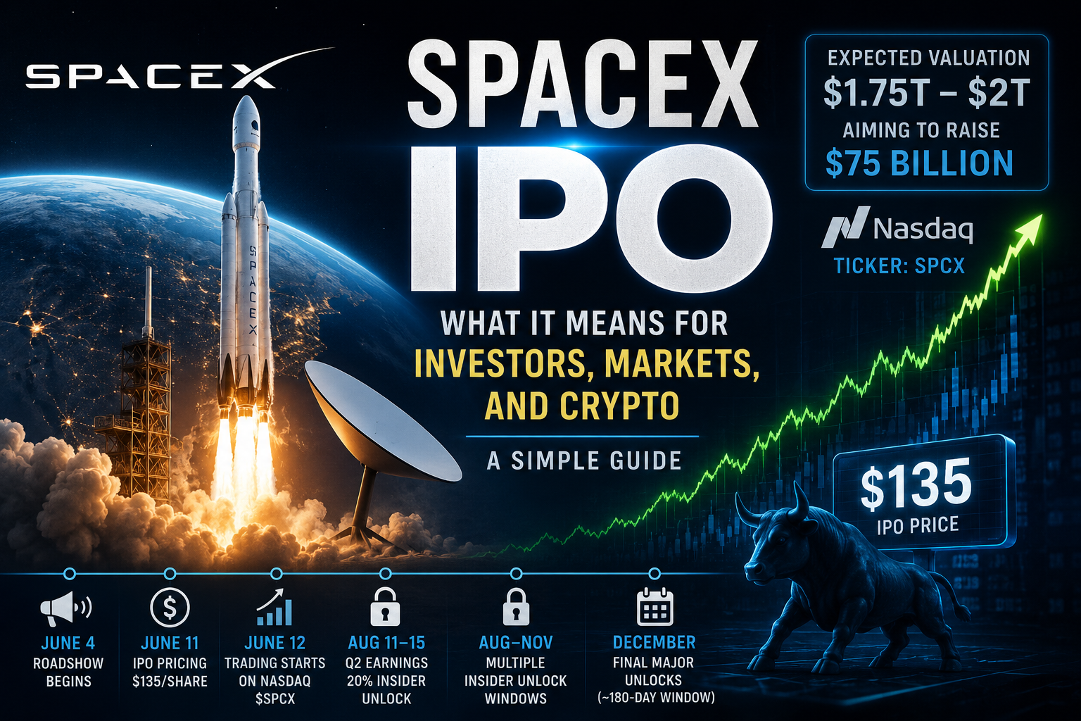 SpaceX IPO - What it means for market