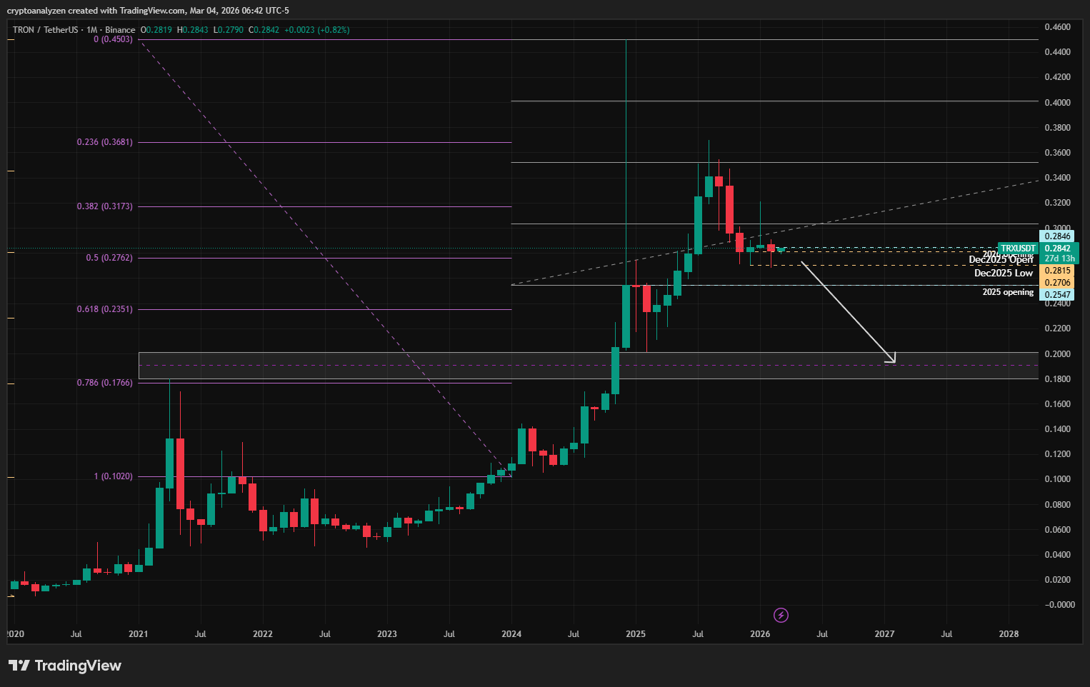 TRX Monthly Mar2026