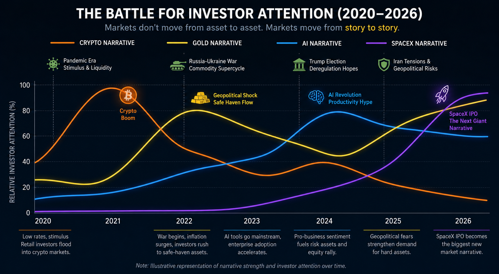 SpaceX - The Battle for Attention