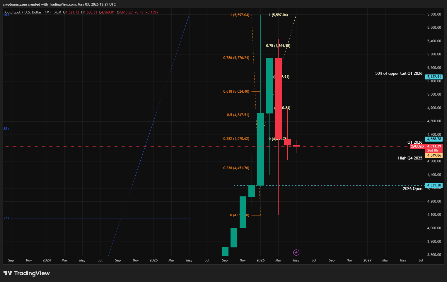 Cold Monthly May 2026