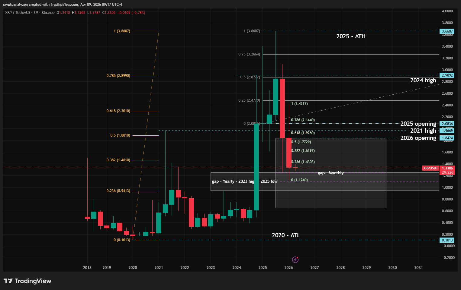 XRP 3M Chart Apr2026